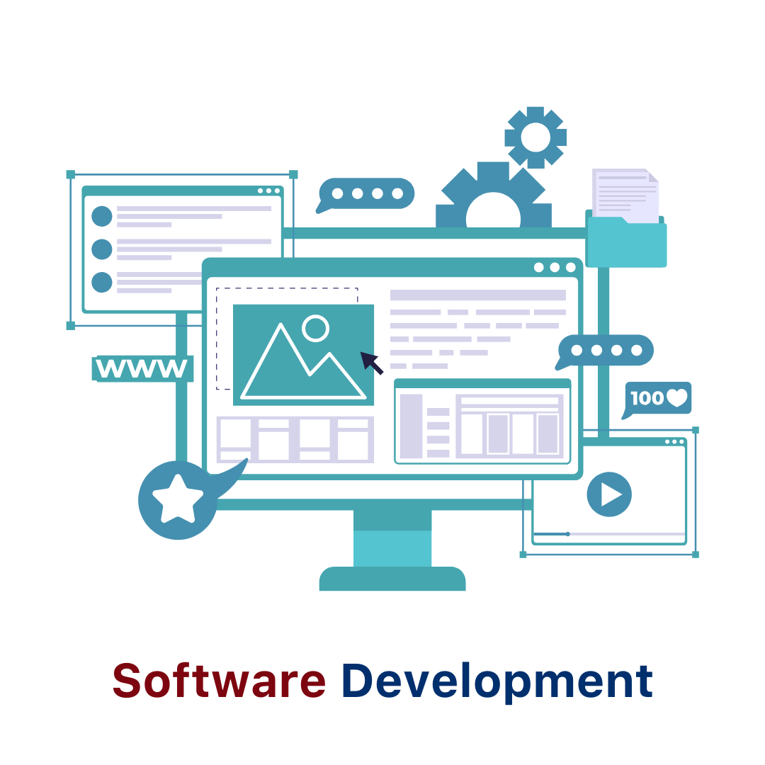 Software development